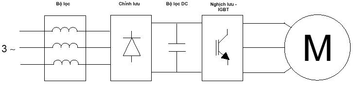 MÔ HÌNH THỰC HÀNH PLC CƠ BẢN  Vhomestore