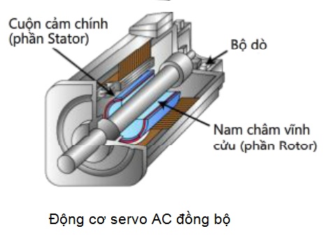 dong-co-servo-la-gi-h2248