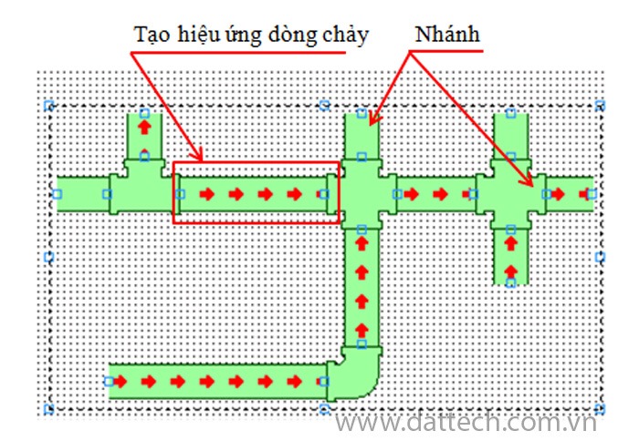 hieu-ung-dong-chay-duong-ong-hmi-3309