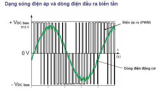 so-sanh-bien-tan-va-khoi-dong-mem-h5109