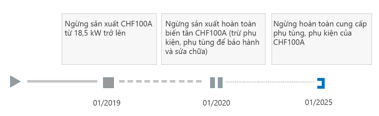 Thong-bao-ngung-chf100a-ver_1