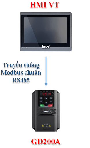 huong-dan-dieu-khien-bien-tan-bang-hmi-h1137