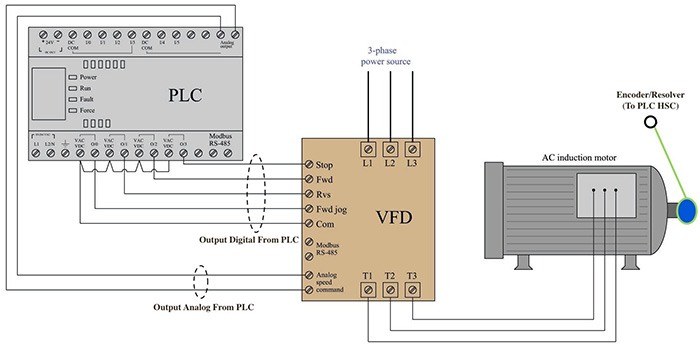 huong-dan-dieu-khien-bien-tan-bang-plc-3178