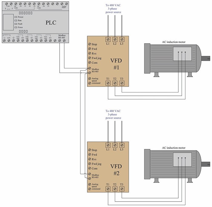 huong-dan-dieu-khien-bien-tan-bang-plc-4178