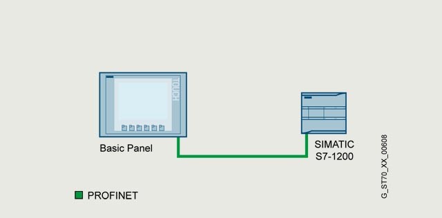 ket-noi-HMI-Basic-Panel-va-SIMATIC-S7-1200-CPU-205
