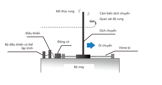 he-thong-servo-dien-ap-thap-dl310-thich-ung-linh-hoat-yeu-cau-dieu-khien-hien-dai-h4