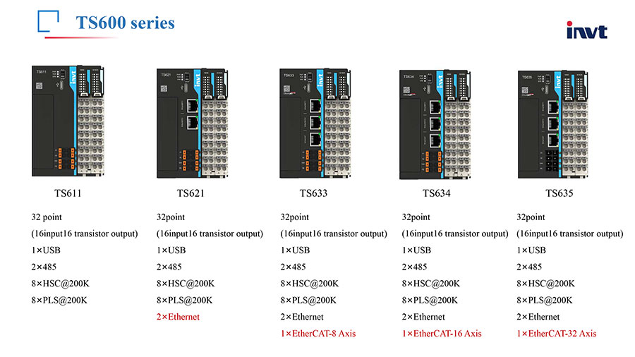 bo-lap-trinh-plc-ts600-series-h5189