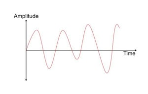 Analog Signal là gì? Phân biệt Tín Hiệu Analog và Digital