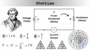 Đơn vị Ohm (Ω) là gì? Tìm hiểu định nghĩa chuẩn SI 1 Đơn vị Ohm (Ω) là gì? Tìm hiểu khái niệm và định nghĩa chuẩn SI