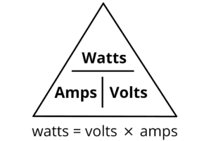 Vôn là gì? Đơn vị đo điện thế trong SI