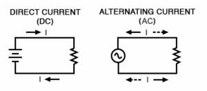 Dòng Điện Một Chiều - DC Là Gì? Ứng Dụng Thực Tế 1 Dòng Điện Một Chiều - DC Là Gì? Ứng Dụng Thực Tế