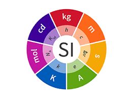 Lumen là gì? (lm) Đơn vị đo quang học trong hệ SI 1 umen là gì? (lm) Đơn vị đo quang học trong hệ SI