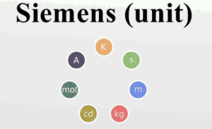 Siemens là gì? Cách quy đổi đơn vị Siemens theo SI 1 Siemens là gì? Cách quy đổi đơn vị Siemens theo SI