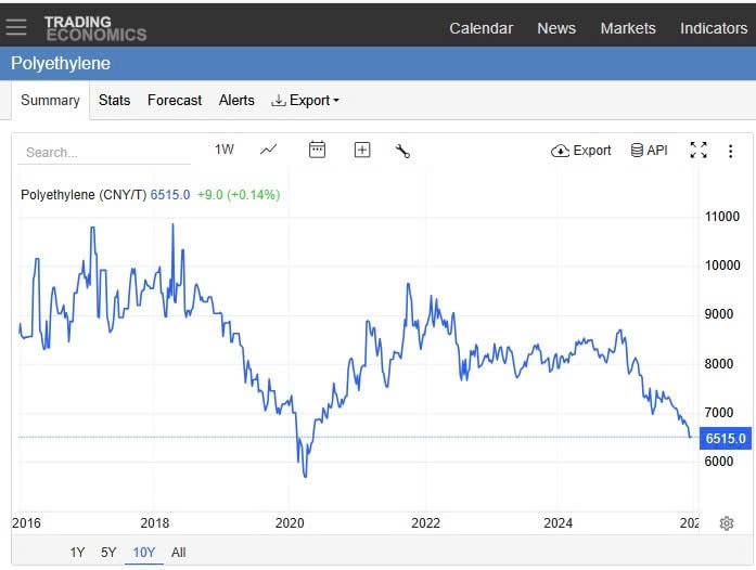 HDPE là gì? High Density Polyethylene 1 Giá HDPE price