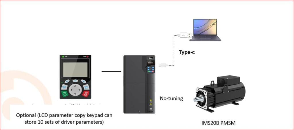 MH860C & IMS20B – Combo servo thủy lực tối ưu hiệu suất cho nhà máy và OEM 1 Khả năng tích hợp và triển khai linh hoạt MH860c và IM520B