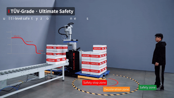 ROKAE Ra Mắt Trạm Đóng Pallet Cộng Tác Thông Minh Tải Trọng 45kg 2 rokae 1 rokae 1 ROKAE Ra Mắt Trạm Đóng Pallet Cộng Tác Thông Minh Tải Trọng 45kg