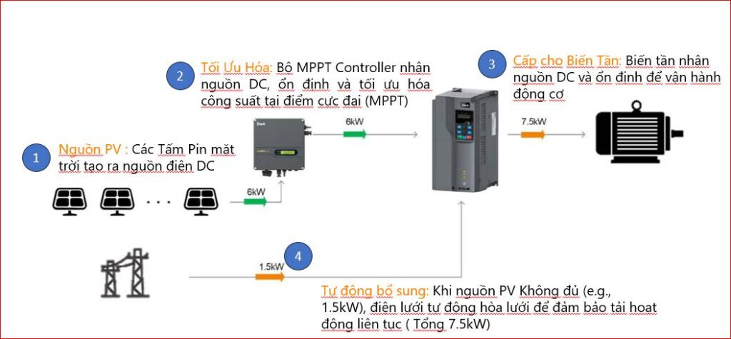 MPPT Controller INVT – Tận dụng tối đa năng lượng mặt trời cho biến tần công nghiệp 1 nlhd mppt controller invt tan dung toi da nang luong mat troi cho bien tan cong nghiep MPPT Controller INVT – Tận dụng tối đa năng lượng mặt trời cho biến tần công nghiệp