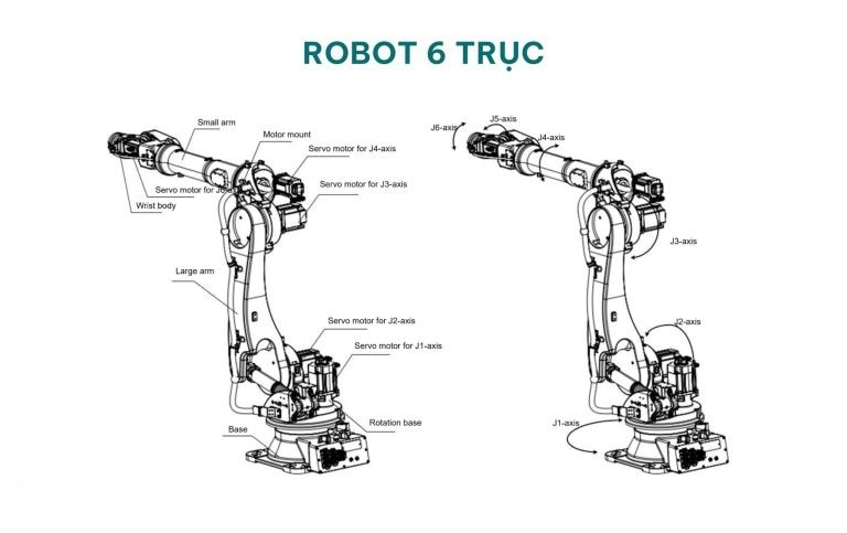 Robot 6 trục là gì? Vì sao robot có thể thao tác linh hoạt như cánh tay người? 2 bia 2 robot 6 truc la gi vi sao robot co the thao tac linh hoat nhu canh tay nguoi Robot 6 trục là gì? Vì sao robot có thể thao tác linh hoạt như cánh tay người?